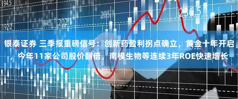 银泰证券 三季报重磅信号：创新药盈利拐点确立，黄金十年开启，今年11家公司股价翻倍，南模生物等连续3年ROE快速增长